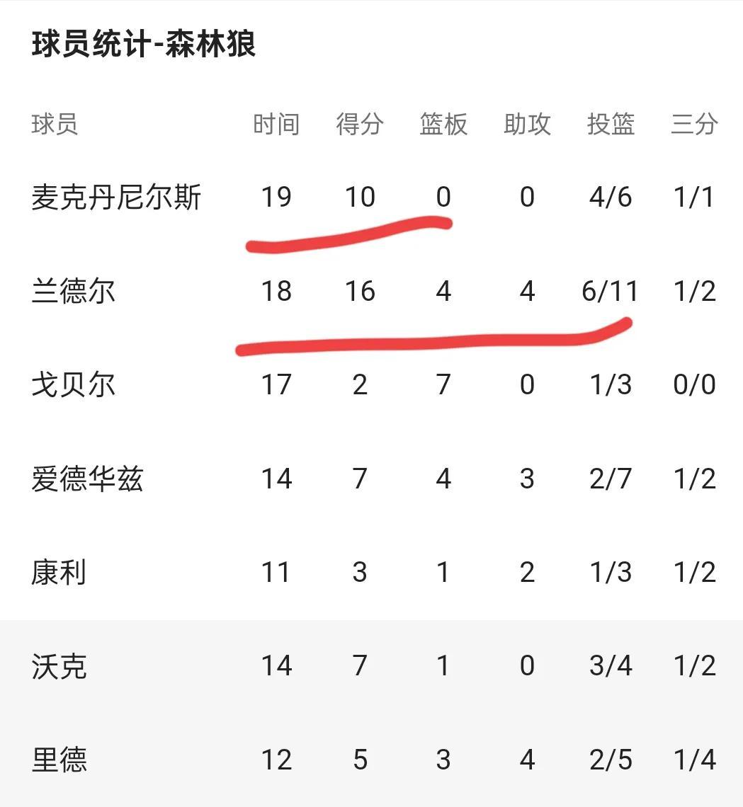 NG体育官网-转会期曼联备战CBA季后赛明尼苏达森林狼围绕NBA常规赛造点机会之后，明尼苏达森林狼再遭质疑备战法甲的简单介绍